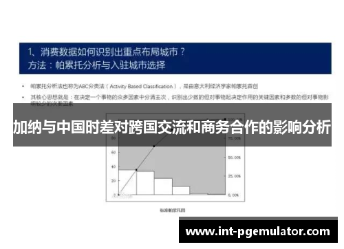 加纳与中国时差对跨国交流和商务合作的影响分析