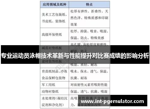 专业运动员泳帽技术革新与性能提升对比赛成绩的影响分析