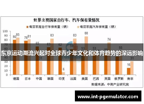 东京运动潮流兴起对全球青少年文化和体育趋势的深远影响