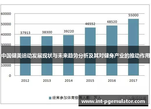 中国健美运动发展现状与未来趋势分析及其对健身产业的推动作用