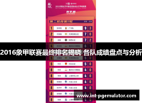 2016象甲联赛最终排名揭晓 各队成绩盘点与分析